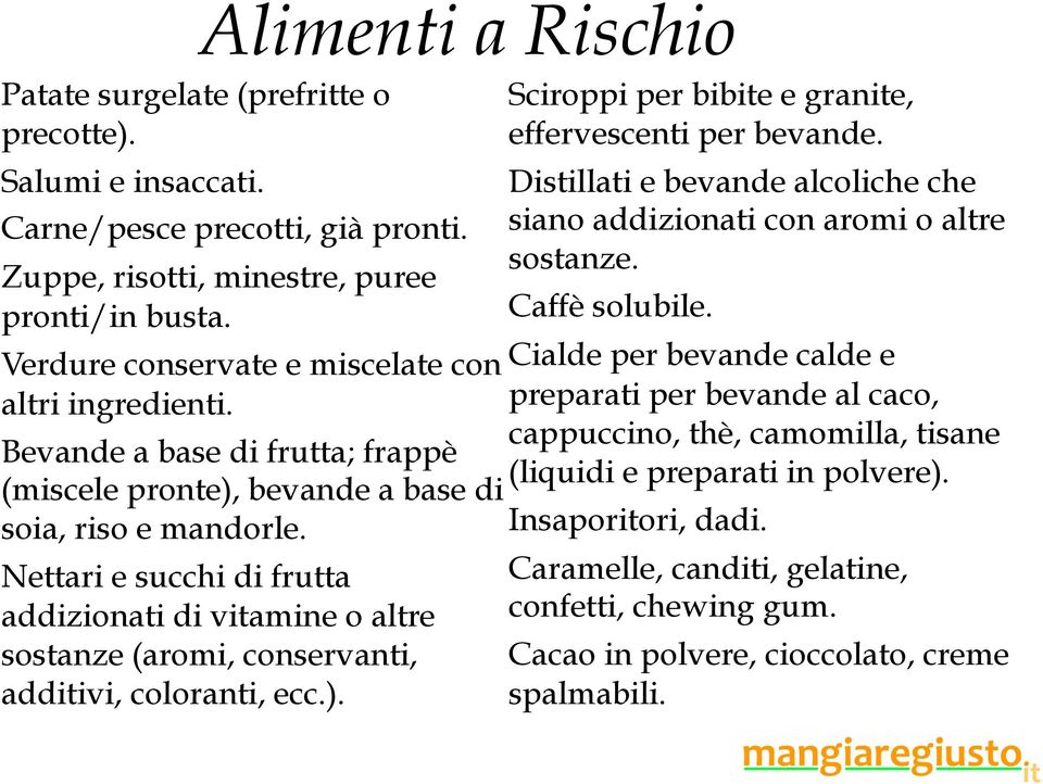 Nettari e succhi di frutta addizionati di vitamine o altre sostanze (aromi, conservanti, additivi, coloranti, ecc.). Sciroppi per bibite e granite, effervescenti per bevande.