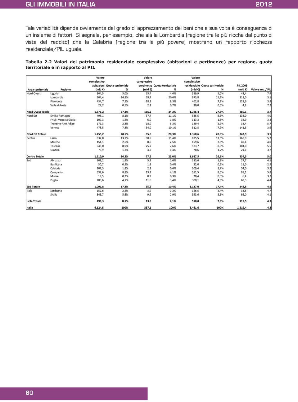 Si segnala, per esempio, che sia la Lombardia (regione tra le più ricche dal punto di vista del reddito) che la Calabria