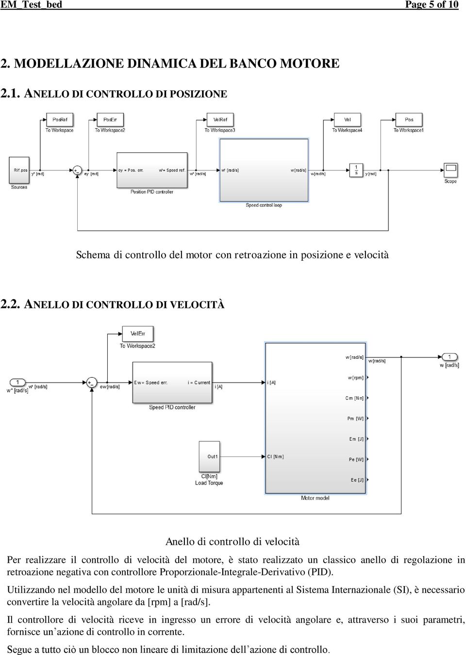 1. ANELLO DI CONTROLLO DI POSIZIONE Schema di controllo del motor con retroazione in posizione e velocità 2.