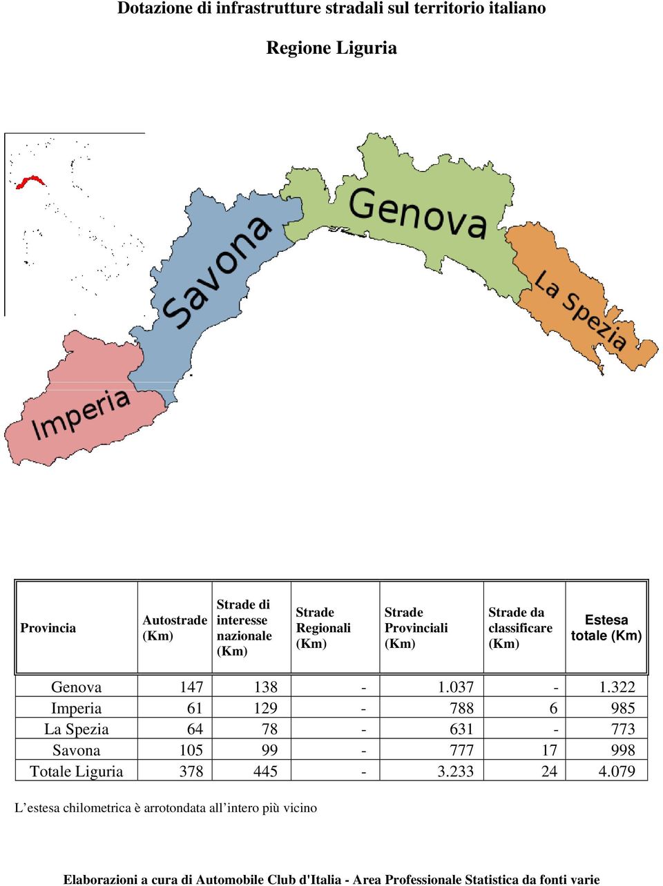 322 Imperia 61 129-788 6 985 La Spezia 64 78-631 - 773 Savona