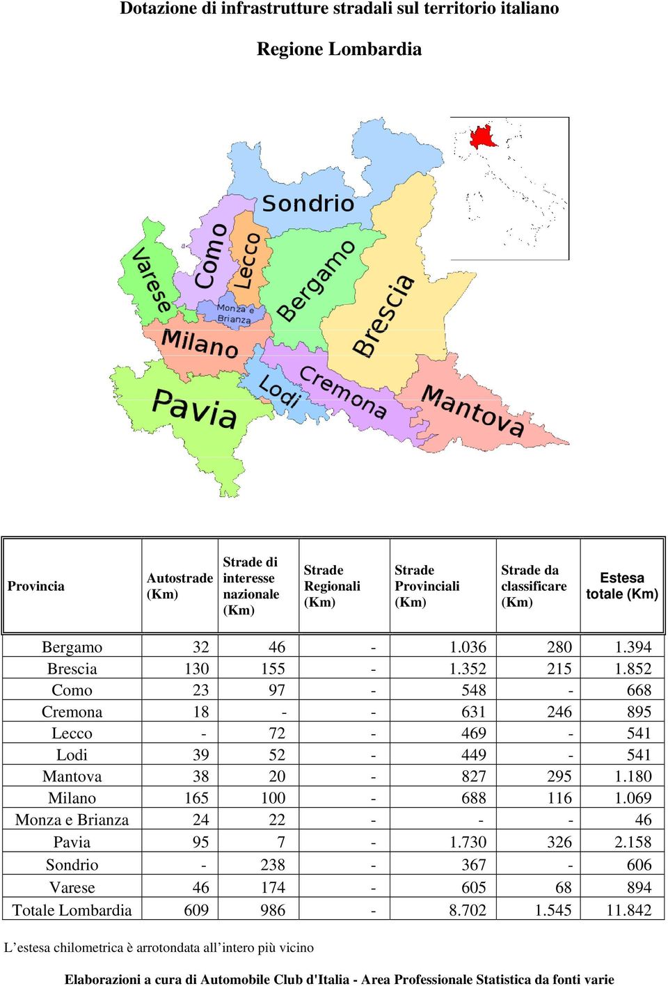 180 Milano 165 100-688 116 1.069 Monza e Brianza 24 22 - - - 46 Pavia 95 7-1.730 326 2.