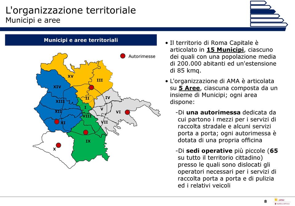 L'organizzazione di AMA è articolata su 5 Aree, ciascuna composta da un insieme di Municipi; ogni area dispone: -Di una autorimessa dedicata da cui partono i mezzi per i servizi di