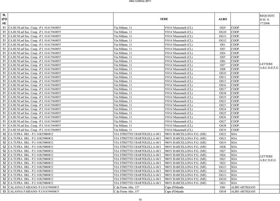 51 CA.RI.NI.arl Soc. Coop. -P.I. 01413960855 Via Milano, 11 93014 Mussomeli (CL) OS3 COOP. 51 CA.RI.NI.arl Soc. Coop. -P.I. 01413960855 Via Milano, 11 93014 Mussomeli (CL) OS4 COOP. 51 CA.RI.NI.arl Soc. Coop. -P.I. 01413960855 Via Milano, 11 93014 Mussomeli (CL) OS5 COOP.