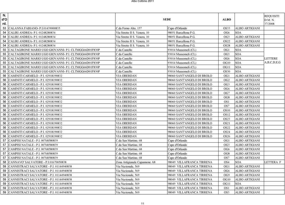 I. 01248280834 Via Stretto II S. Venera, 10 98051 Barcellona P.G. OS28 ALBO ARTIGIANI 55 CALTAGIRONE MARIO UGO GIOVANNI- P.I. CLTMGG66D01F830P C.