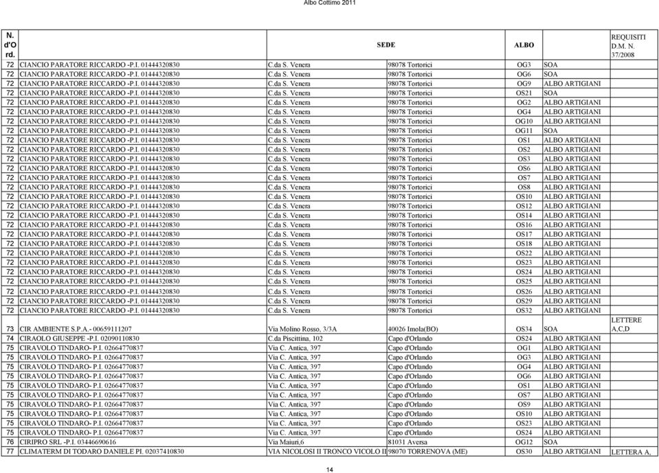 I. 01444320830 C.da S. Venera 98078 Tortorici OG4 ALBO ARTIGIANI 72 CIANCIO PARATORE RICCARDO -P.I. 01444320830 C.da S. Venera 98078 Tortorici OG10 ALBO ARTIGIANI 72 CIANCIO PARATORE RICCARDO -P.I. 01444320830 C.da S. Venera 98078 Tortorici OG11 SOA 72 CIANCIO PARATORE RICCARDO -P.