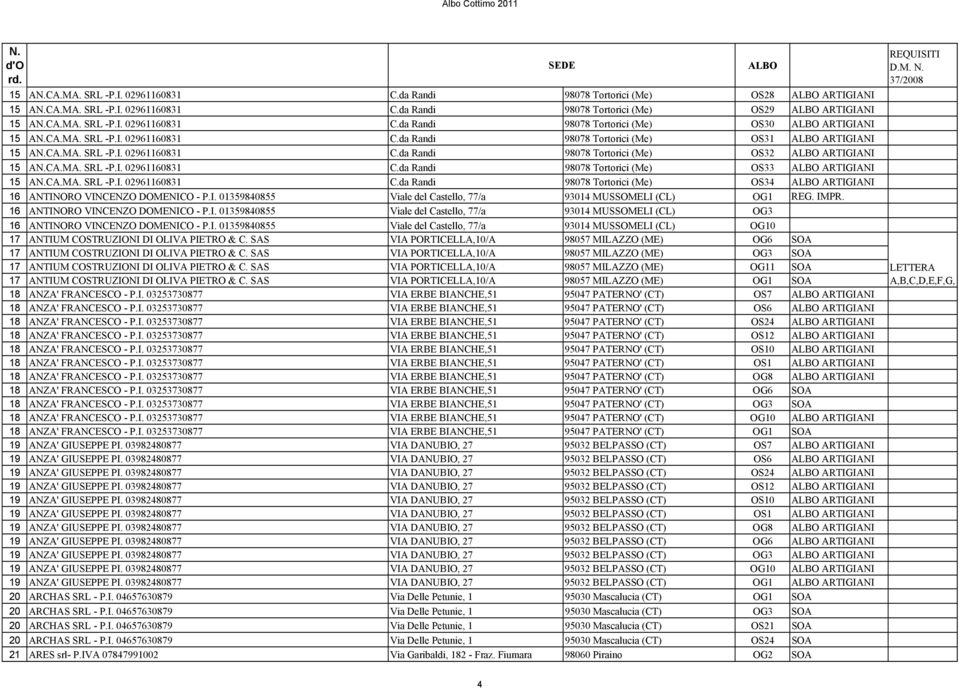 CA.MA. SRL -P.I. 02961160831 C.da Randi 98078 Tortorici (Me) OS33 ALBO ARTIGIANI 15 AN.CA.MA. SRL -P.I. 02961160831 C.da Randi 98078 Tortorici (Me) OS34 ALBO ARTIGIANI 16 ANTINORO VINCENZO DOMENICO - P.