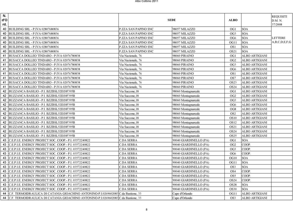 IVA 02807680836 P.ZZA SAN PAPINO SNC 98057 MILAZZO OS21 SOA 41 BUSACCA DOLLEO TINDARO - P.IVA 02076780838 Via Nazionale, 76 98060 PIRAINO OG1 ALBO ARTIGIANI 41 BUSACCA DOLLEO TINDARO - P.