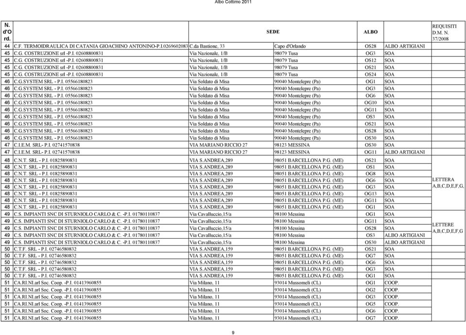 G.SYSTEM SRL - P.I. 05566180823 Via Soldato di Misa 90040 Montelepre (Pa) OG1 SOA 46 C.G.SYSTEM SRL - P.I. 05566180823 Via Soldato di Misa 90040 Montelepre (Pa) OG3 SOA 46 C.G.SYSTEM SRL - P.I. 05566180823 Via Soldato di Misa 90040 Montelepre (Pa) OG6 SOA 46 C.