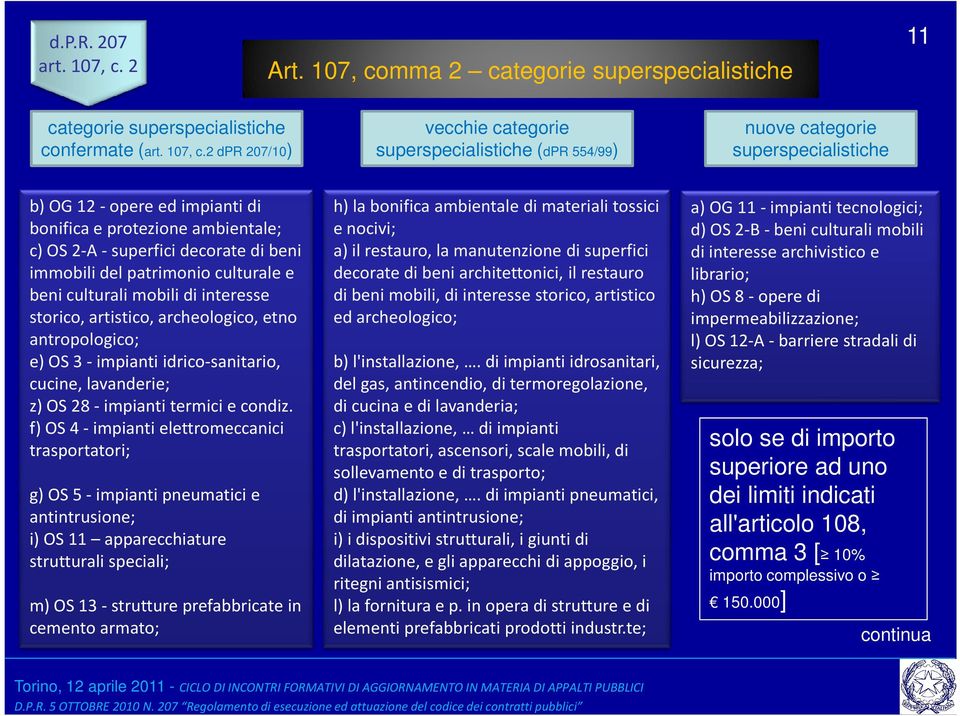 mma 2 categorie superspecialistiche 11 categorie superspecialistiche confermate (art. 107, c.