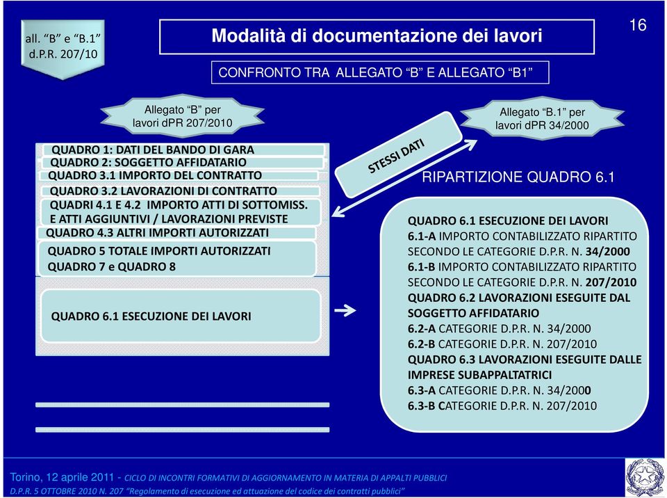 1 IMPORTO DEL CONTRATTO QUADRO 3.2 LAVORAZIONI DI CONTRATTO QUADRI 4.1 E 4.2 IMPORTO ATTI DISOTTOMISS. E ATTI AGGIUNTIVI / LAVORAZIONI PREVISTE QUADRO 4.