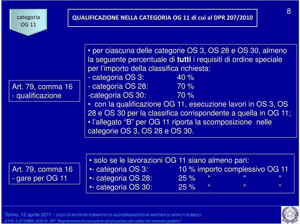 richiesta: - categoria OS 3: 40 % - categoria OS 28: 70 % -categoria OS 30: 70 % con la qualificazione OG 11, esecuzione lavori in OS 3, OS 28 e OS 30 per la classifica