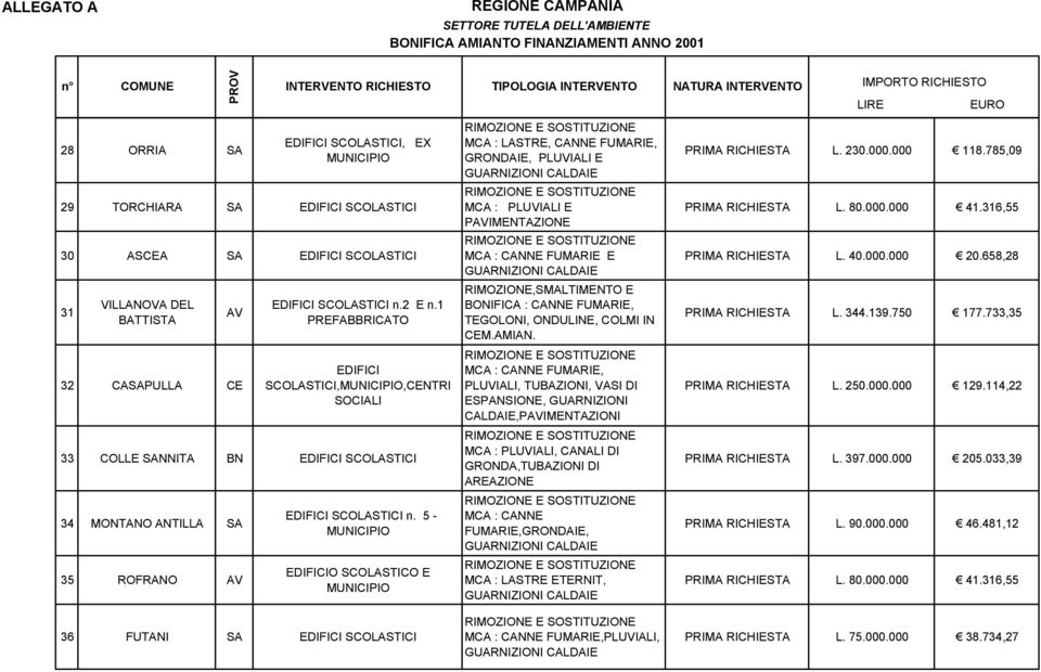 5 - MUNICIPIO EDIFICIO SCOLASTICO E MUNICIPIO 36 FUTANI SA EDIFICI SCOLASTICI MCA : LASTRE, CANNE FUMARIE, GRONDAIE, PLUVIALI E MCA : PLUVIALI E PAVIMENTAZIONE FUMARIE E RIMOZIONE,SMALTIMENTO E