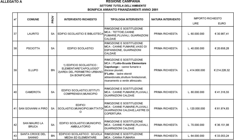 LUPO BN 1) EDIFICIO SCOLASTICO : ELEMENTARE"CAPOLUOGO" 2)AREA DEL PERIMETRO URBANO DA BONIFICARE MCA : I Lotto-Scuola Elementare Capoluogo : canne fumarie e discese pluviali; II Lotto : lastre
