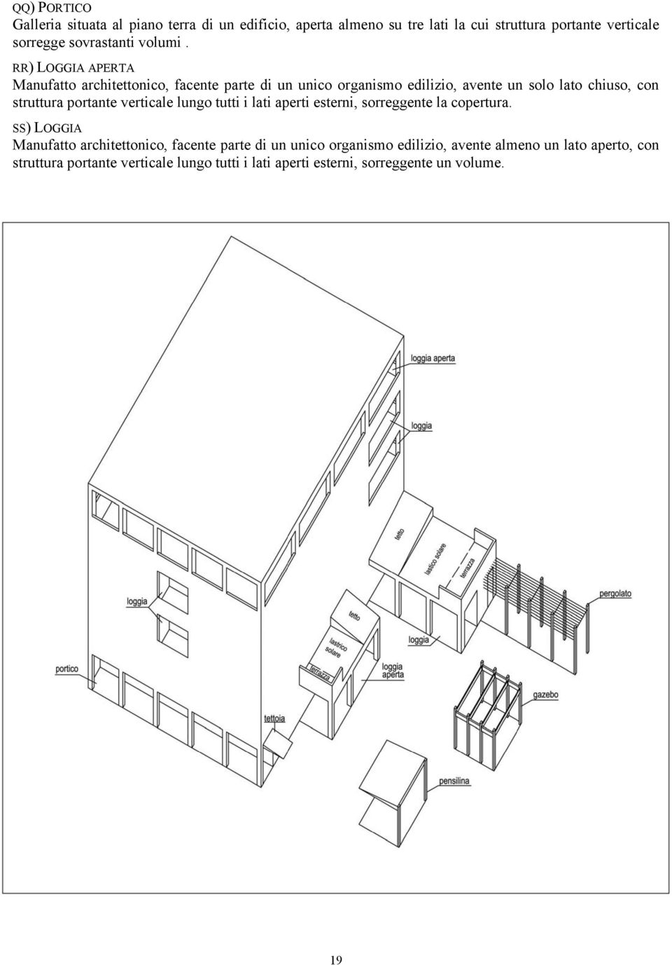 RR) LOGGIA APERTA Manufatto architettonico, facente parte di un unico organismo edilizio, avente un solo lato chiuso, con struttura portante