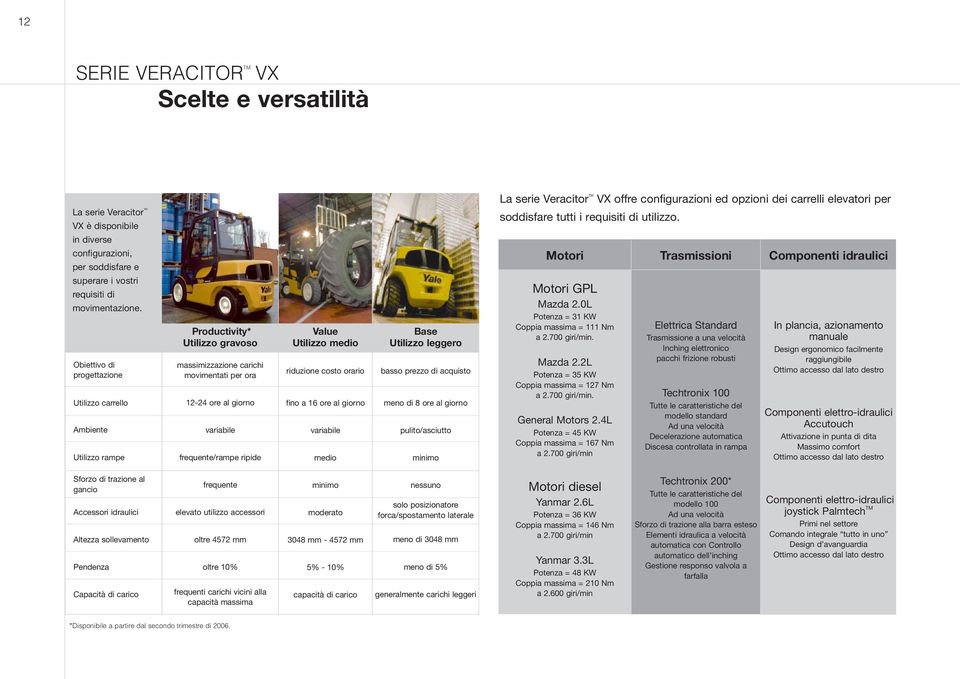 Obiettivo di progettazione Utilizzo carrello Ambiente Utilizzo rampe Productivity* Utilizzo gravoso massimizzazione carichi movimentati per ora 12-24 ore al giorno variabile frequente/rampe ripide