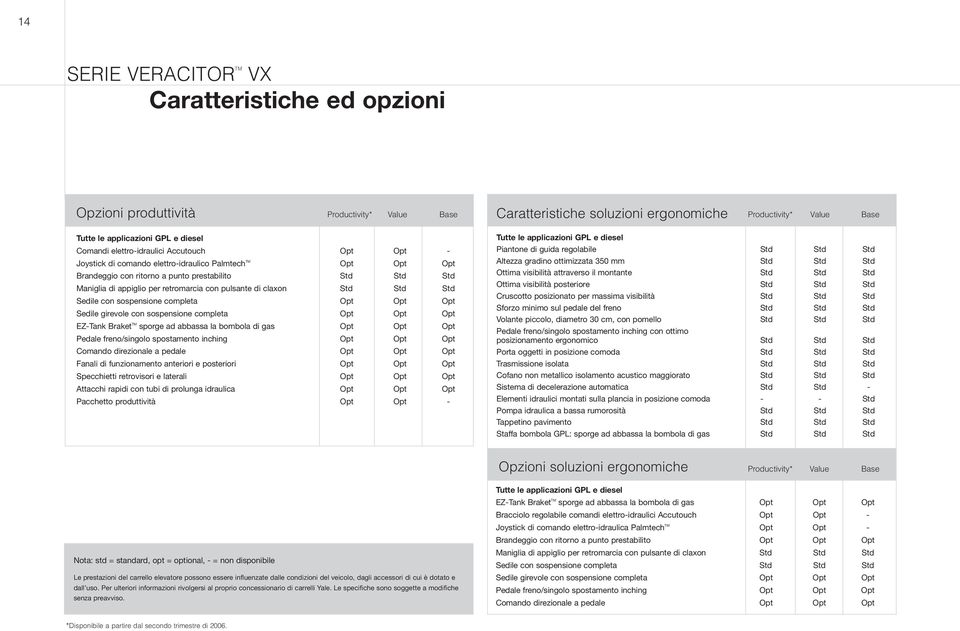 retromarcia con pulsante di claxon Std Std Std Sedile con sospensione completa Opt Opt Opt Sedile girevole con sospensione completa Opt Opt Opt EZ-Tank Braket TM sporge ad abbassa la bombola di gas