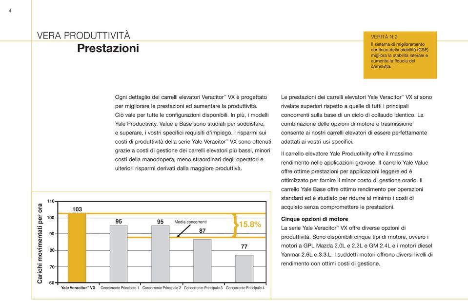 rivelate superiori rispetto a quelle di tutti i principali Ciò vale per tutte le configurazioni disponibili. In più, i modelli concorrenti sulla base di un ciclo di collaudo identico.