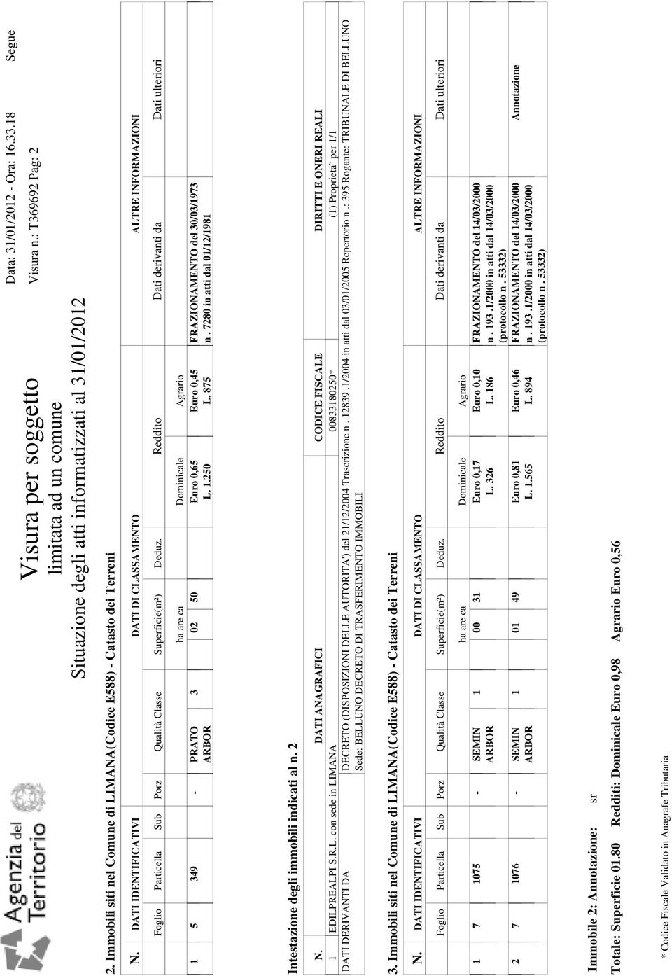 DATI ANAGRAFICI CODICE FISCALE DIRITTI E ONERI REALI 1 EDILPREALPI S.R.L. con sede in LIMANA 00833180250* (1) Proprieta` per 1/1 DATI DERIVANTI DA DECRETO (DISPOSIZIONI DELLE AUTORITA') del 21/12/2004 Trascrizione n.