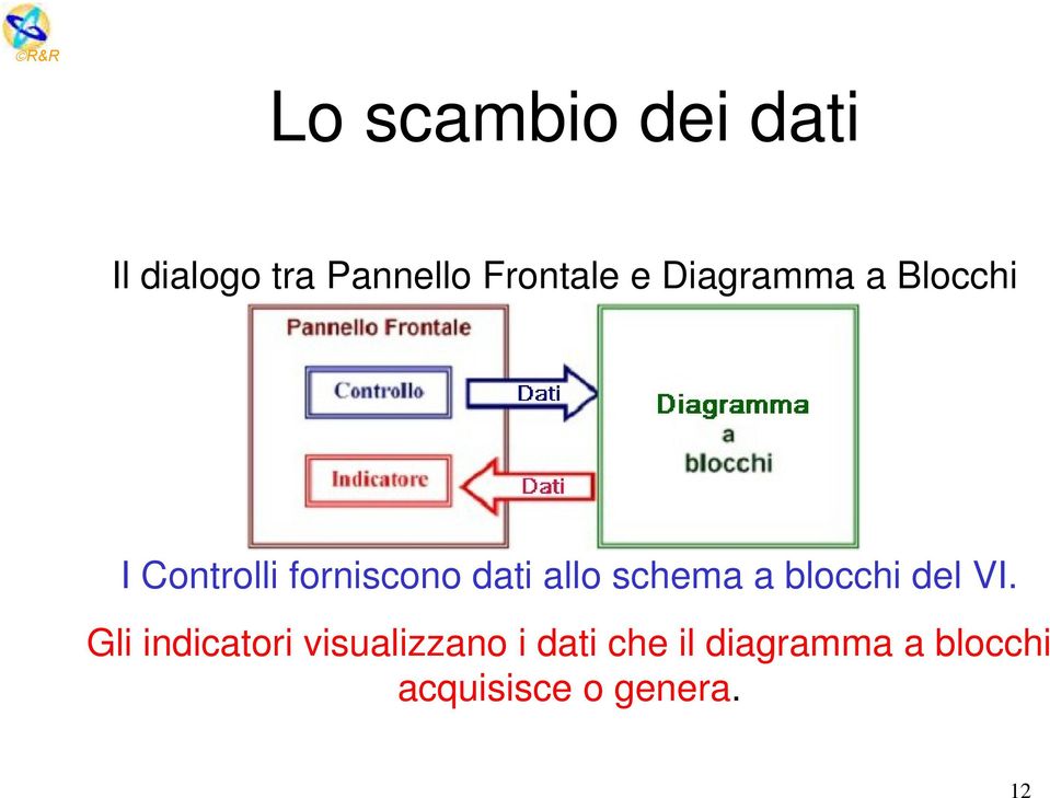 schema a blocchi del VI.