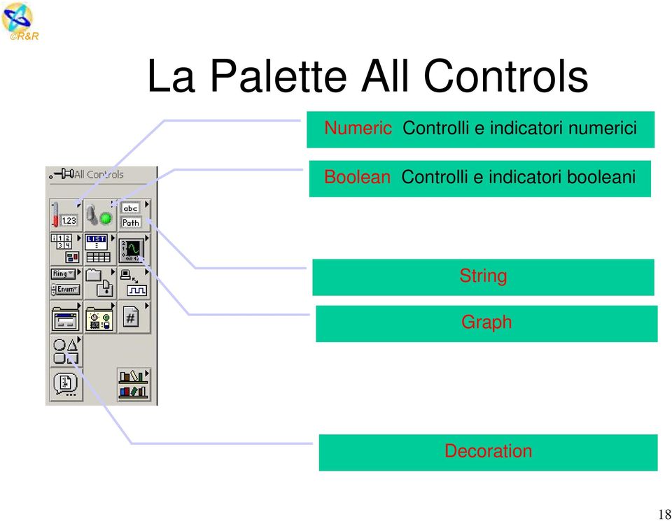 Boolean Controlli e indicatori