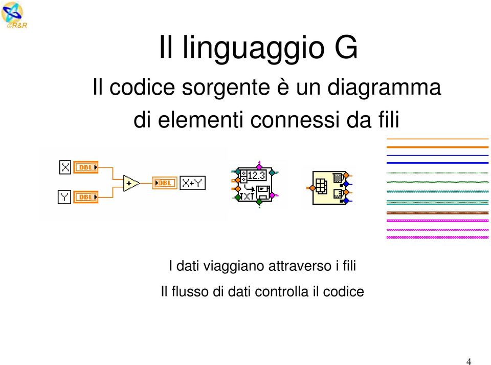 fili I dati viaggiano attraverso i