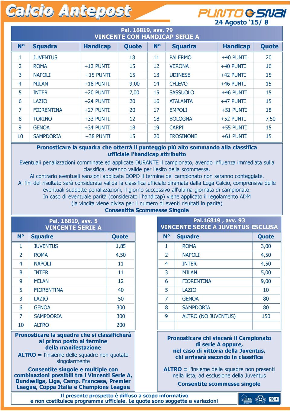 7,00 6 LAZIO +24 PUNTI 20 7 FIORENTINA +27 PUNTI 20 8 TORINO +33 PUNTI 12 9 GENOA +34 PUNTI 18 10 SAMPDORIA +38 PUNTI 15 11 PALERMO +40 PUNTI 20 12 VERONA +40 PUNTI 16 13 UDINESE +42 PUNTI 15 14