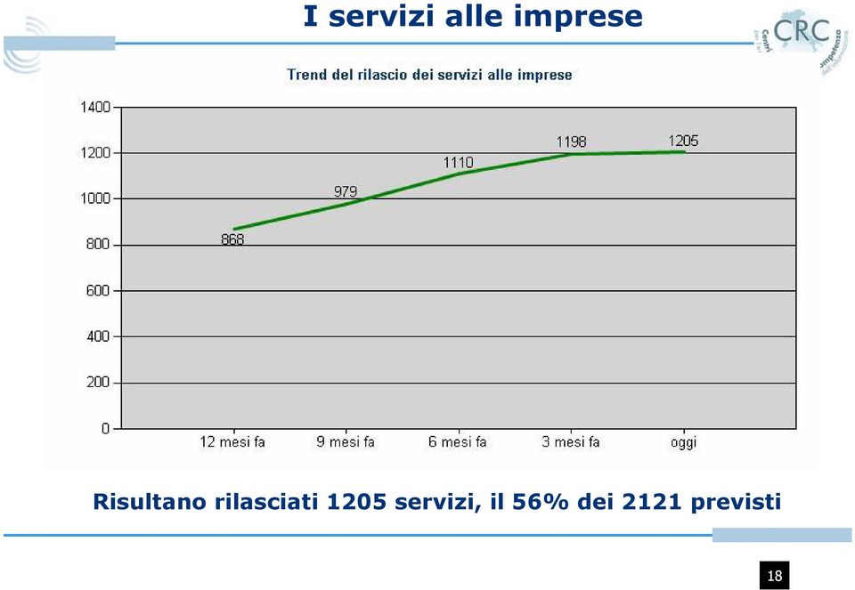 rilasciati 1205