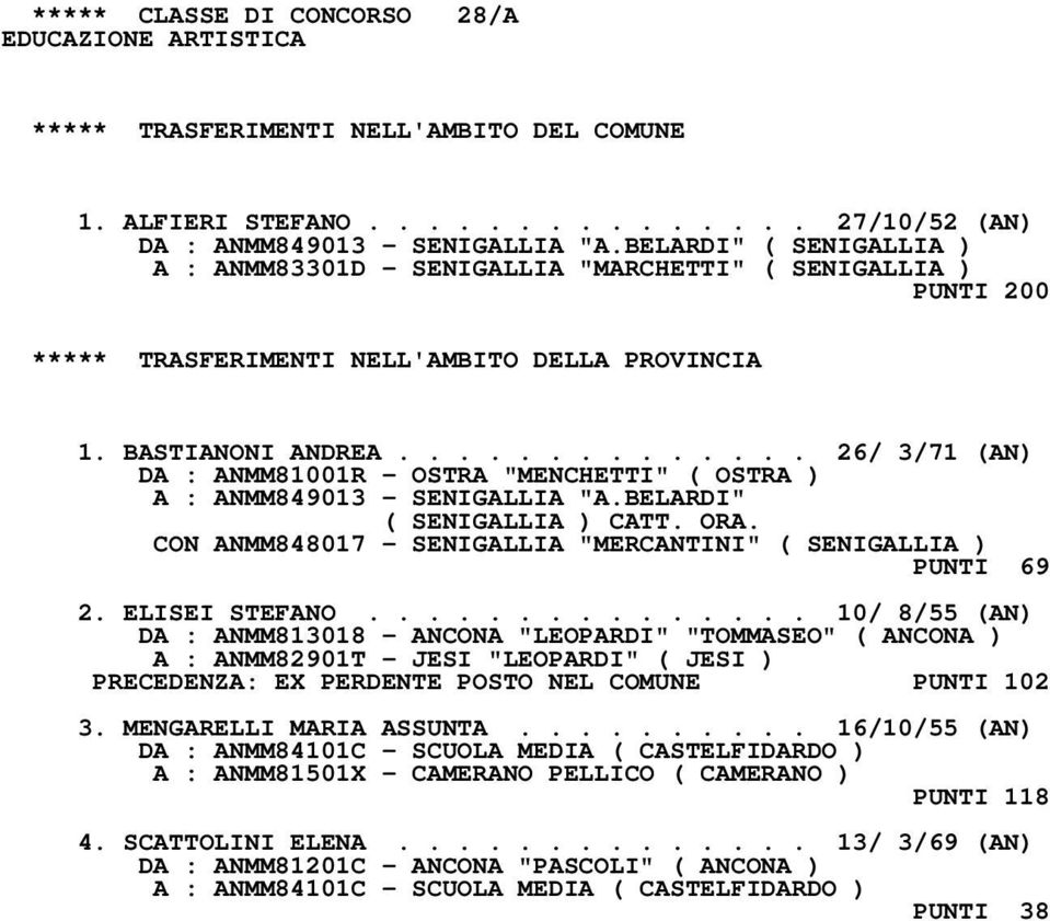 ............. 26/ 3/71 (AN) DA : ANMM81001R - OSTRA "MENCHETTI" ( OSTRA ) A : ANMM849013 - SENIGALLIA "A.BELARDI" ( SENIGALLIA ) CATT. ORA.