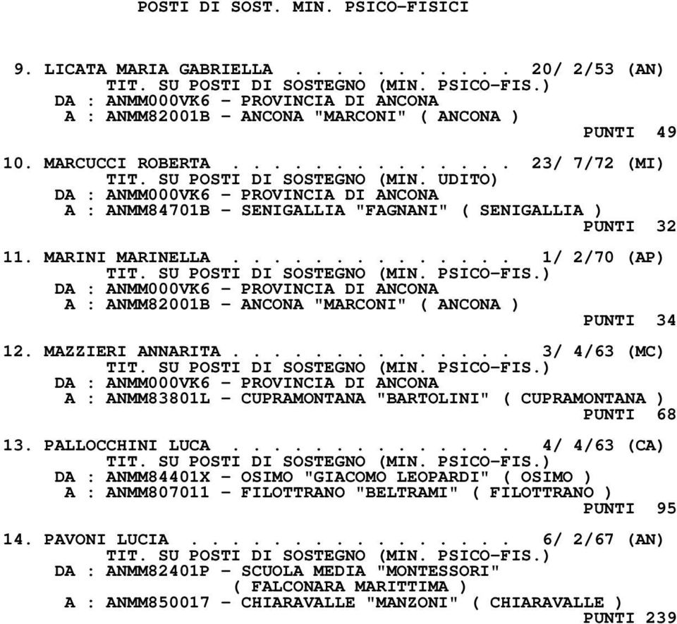 ............. 1/ 2/70 (AP) DA : ANMM000VK6 - PROVINCIA DI ANCONA A : ANMM82001B - ANCONA "MARCONI" ( ANCONA ) PUNTI 34 12. MAZZIERI ANNARITA.