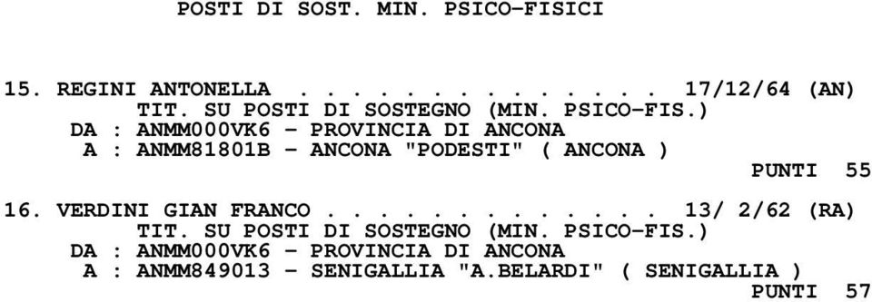 - ANCONA "PODESTI" ( ANCONA ) PUNTI 55 16. VERDINI GIAN FRANCO.