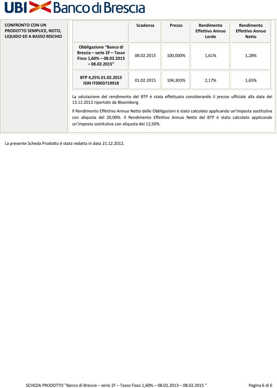 12.2012 riportato da Bloomberg. Il Rendimento Effettivo Annuo Netto delle Obbligazioni è stato calcolato applicando un imposta sostitutiva con aliquota del 20,00%.