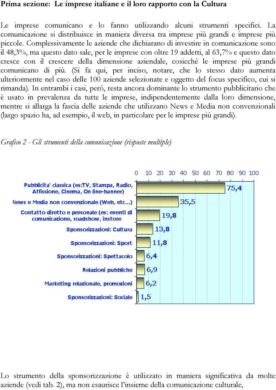 Complessivamente le aziende che dichiarano di investire in comunicazione sono il 48,3%, ma questo dato sale, per le imprese con oltre 19 addetti, al 63,7% e questo dato cresce con il crescere della