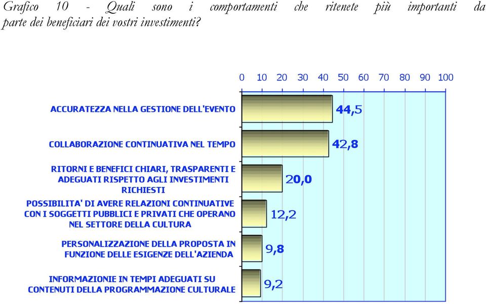 più importanti da parte dei