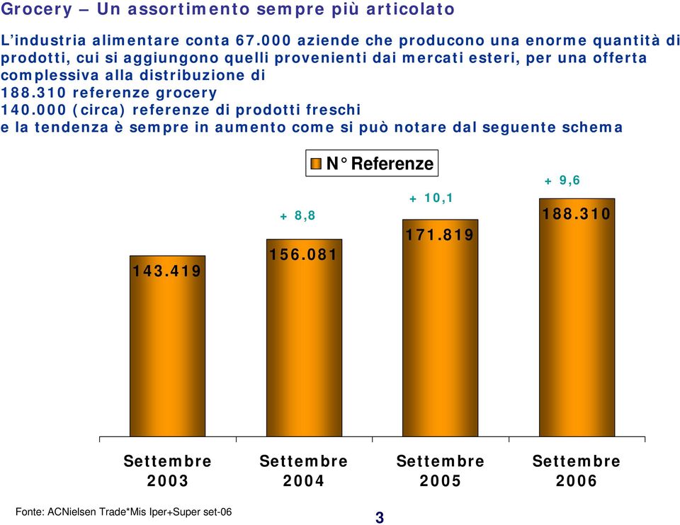 complessiva alla distribuzione di 188.310 referenze grocery 140.