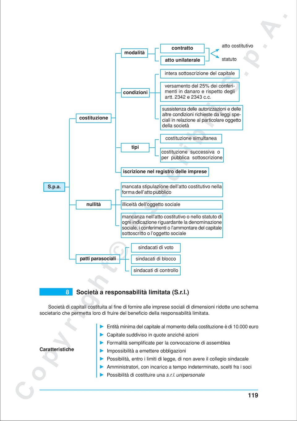 atto costitutivo nella forma dell atto pubblico illiceità dell oggetto sociale mancanza nell atto costitutivo o nello statuto di ogni indicazione riguardante la denominazione sociale, i conferimenti