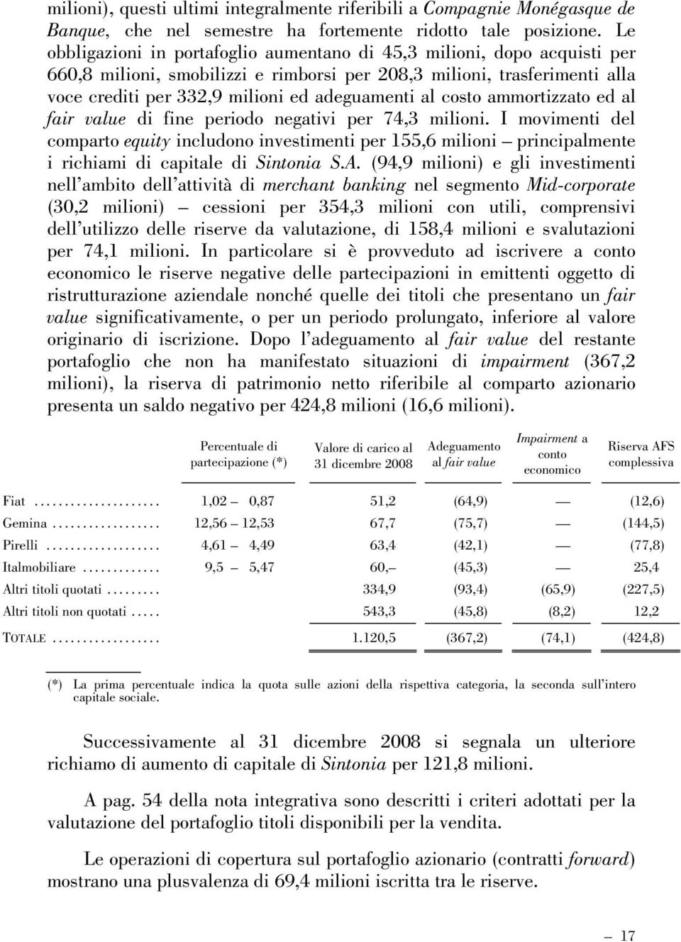 costo ammortizzato ed al fair value di fine periodo negativi per 74,3 milioni.