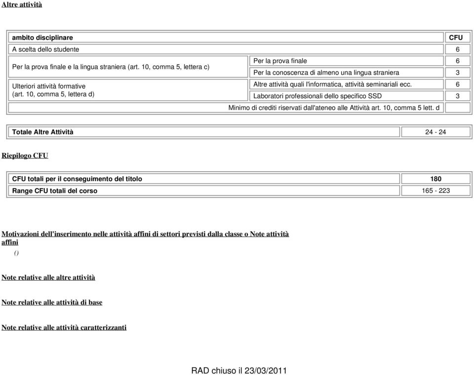 6 Laboratori professionali dello specifico SSD 3 Minimo di crediti riservati dall'ateneo alle Attività art. 10, comma 5 lett.