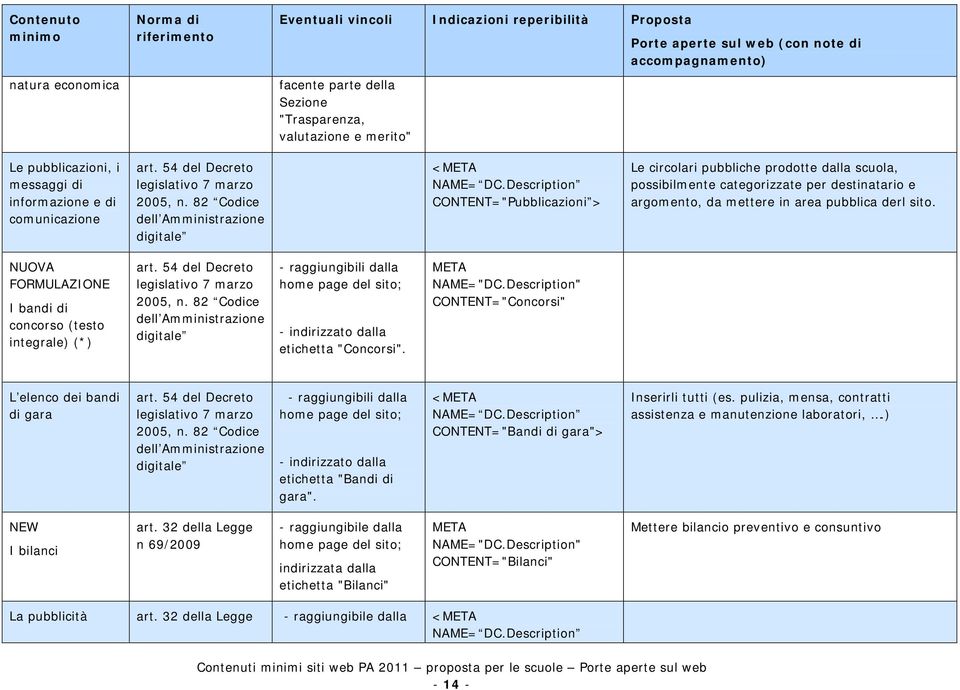 derl sito. NUOVA FORMULAZIONE I bandi di concorso (testo integrale) (*) 2005, n.