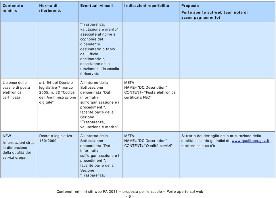 CONTENT="Posta elettronica certificata PEC" Informazioni circa la dimensione della qualità dei servizi erogati CONTENT="Qualità