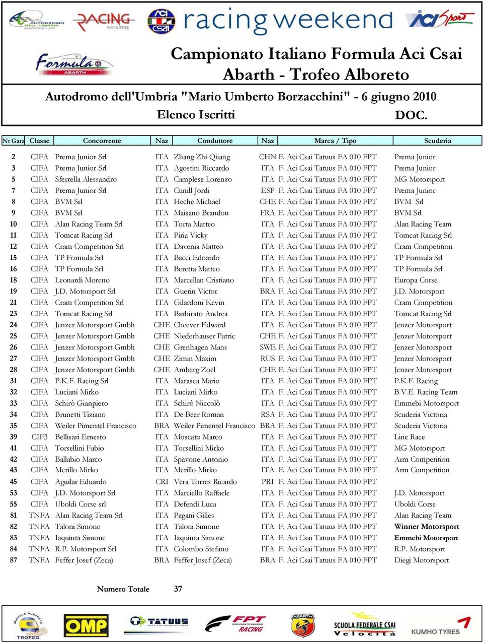 Aci Csai Tatuus FA 010 FPT MG Motorsport 7 CIFA Prema Junior Srl ITA Cunill Jordi ESP F. Aci Csai Tatuus FA 010 FPT Prema Junior 8 CIFA BVM Srl ITA Heche Michael CHE F.