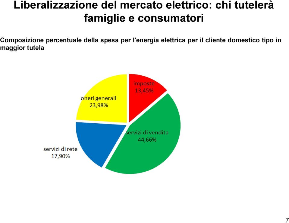 elettrica per il cliente