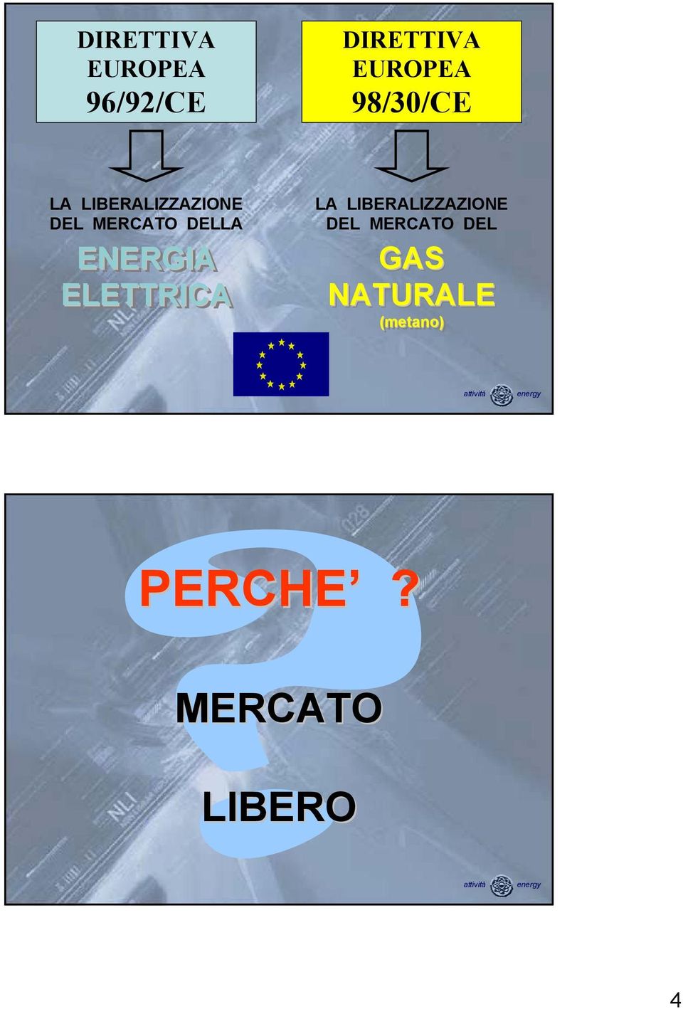 ENERGIA ELETTRICA LA LIBERALIZZAZIONE DEL