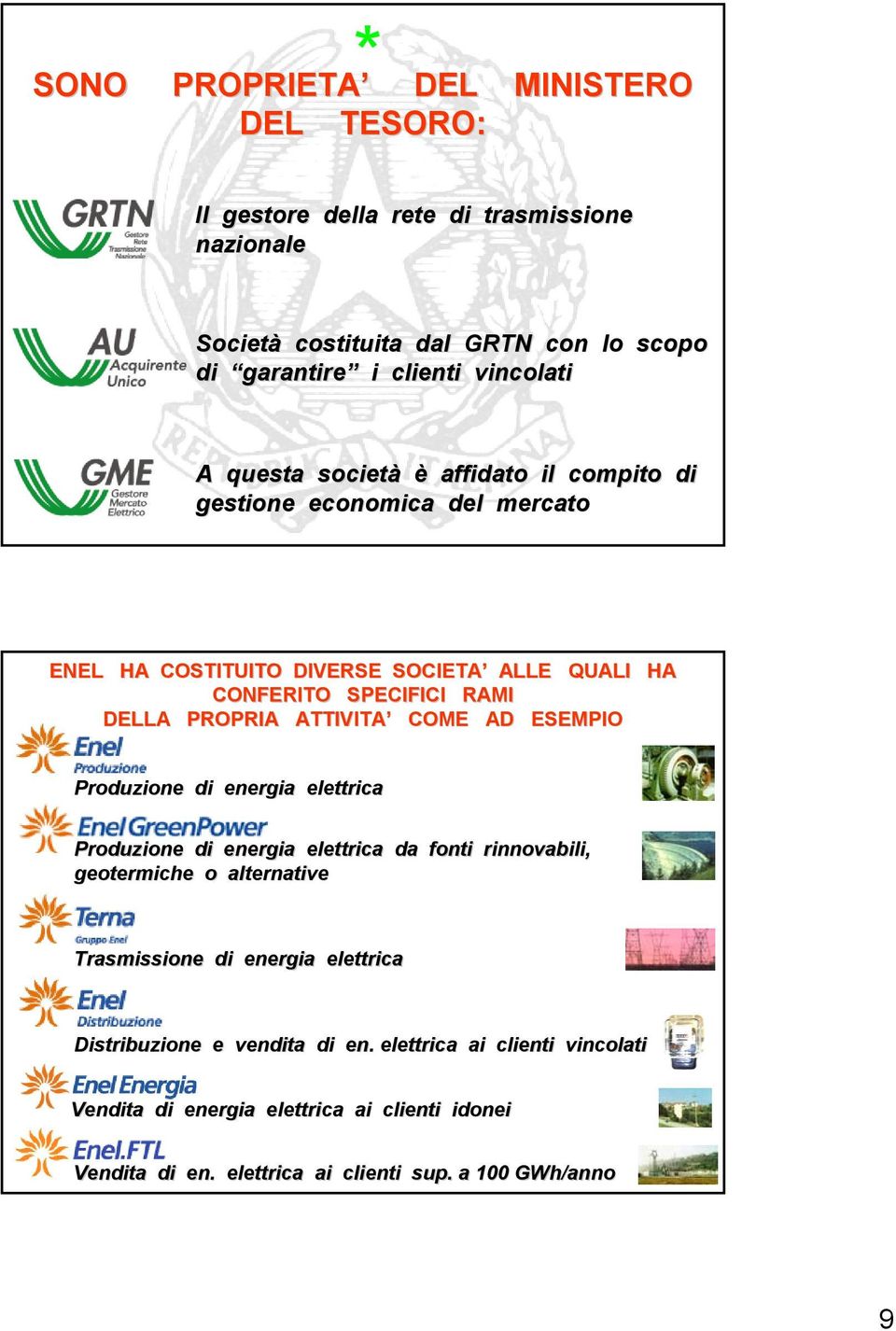 ATTIVITA COME AD ESEMPIO Produzione di energia elettrica Produzione di energia elettrica da fonti rinnovabili, geotermiche o alternative Trasmissione di energia