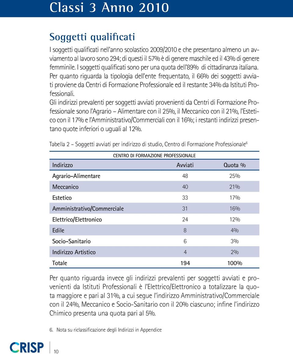 Per quanto riguarda la tipologia dell ente frequentato, il 66% dei soggetti avviati proviene da Centri di Formazione Professionale ed il restante 34% da Istituti Professionali.