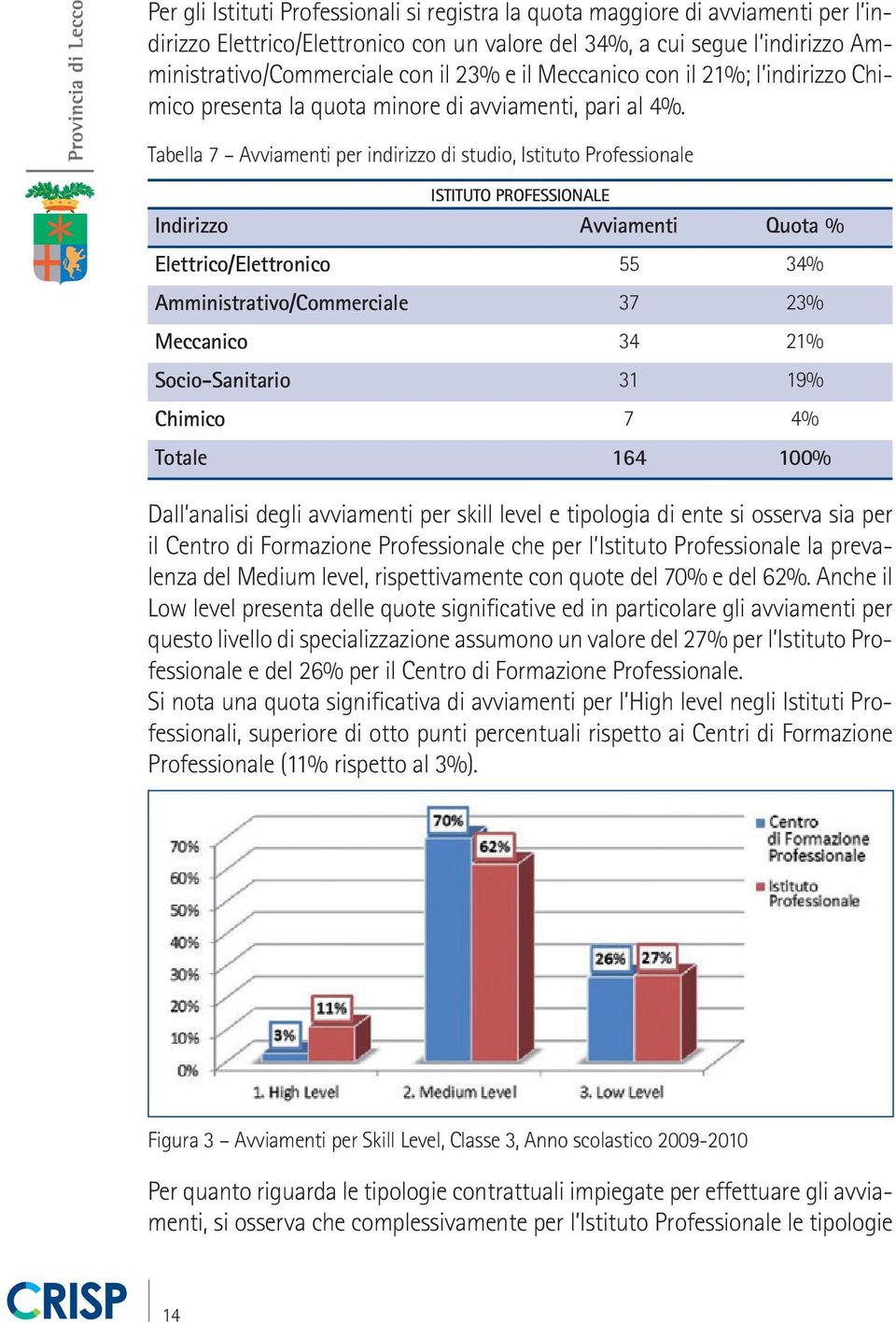 Tabella 7 Avviamenti per indirizzo di studio, Istituto Professionale istituto Professionale Indirizzo Avviamenti Quota % Elettrico/Elettronico 55 34% Amministrativo/Commerciale 37 23% Meccanico 34