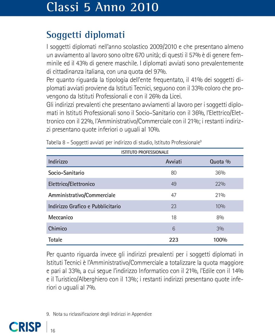 Per quanto riguarda la tipologia dell ente frequentato, il 41% dei soggetti diplomati avviati proviene da Istituti Tecnici, seguono con il 33% coloro che provengono da Istituti Professionali e con il