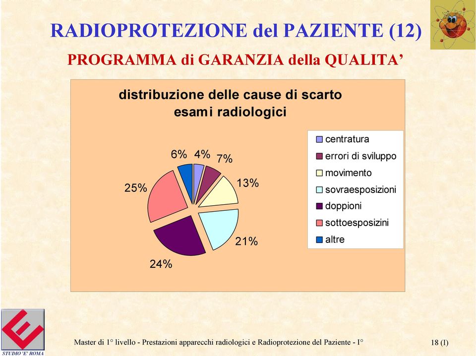radiologici 25% 24% 6% 4% 7% 13% 21% centratura errori di