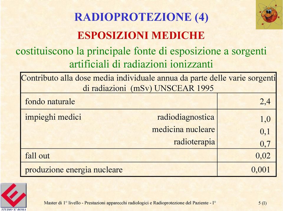 parte delle varie sorgenti di radiazioni (msv) UNSCEAR 1995 fondo naturale impieghi medici fall