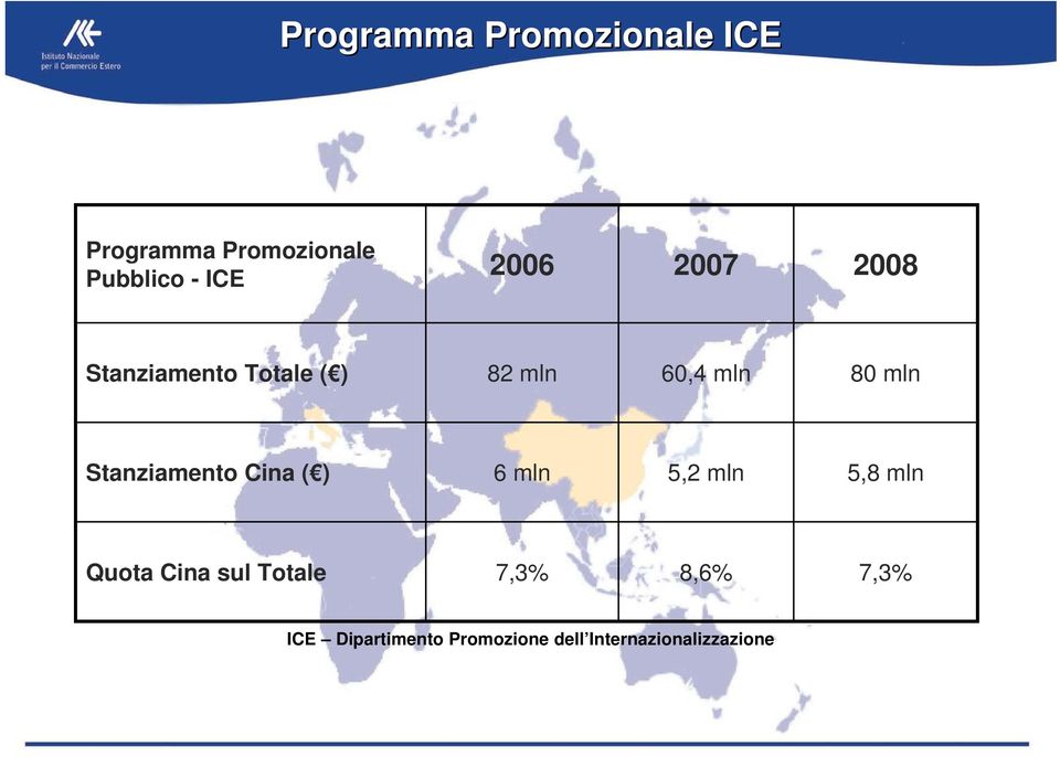 Stanziamento Cina ( ) 6 mln 5,2 mln 5,8 mln Quota Cina sul Totale