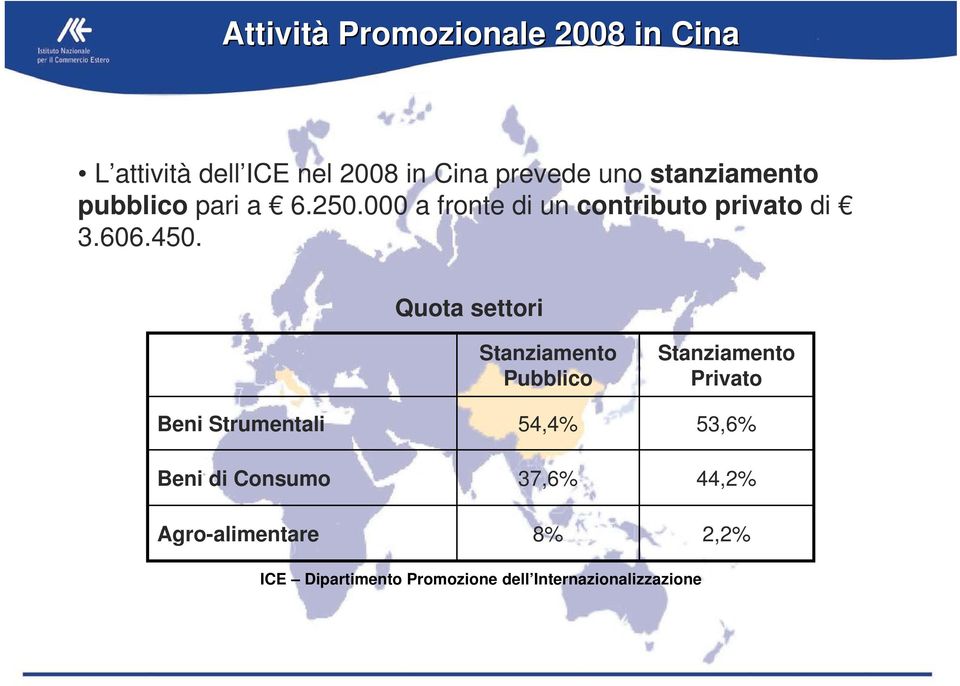 Quota settori Beni Strumentali Beni di Consumo Agro-alimentare Stanziamento Pubblico 54,4%